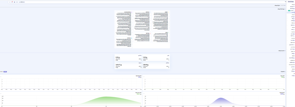 تحليل المبيعات