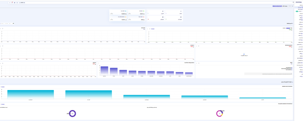 مؤشرات الاداء